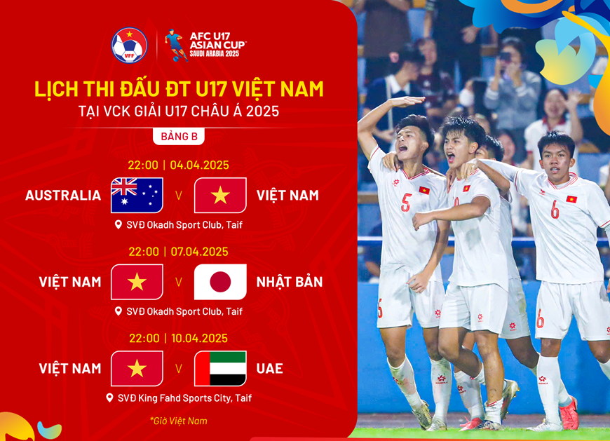 Liên tiếp tạo địa chấn trước ông lớn châu Á, ĐT Việt Nam 'mở toang' cánh cửa tham dự VCK World Cup?